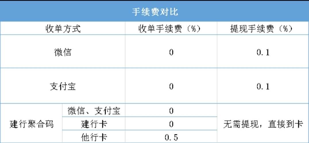 暢捷支付pos機排名_暢捷pos機**_暢捷支付pos機費率