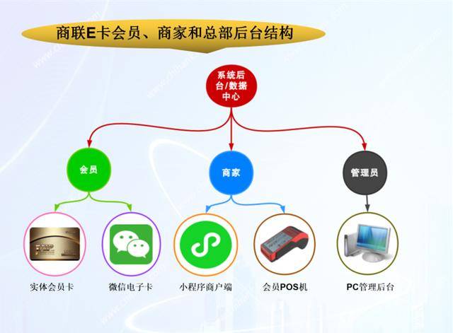 暢捷支付pos機不帶無線網_智能pos機的功能和(hé)特點_智能pos機是幹嘛的