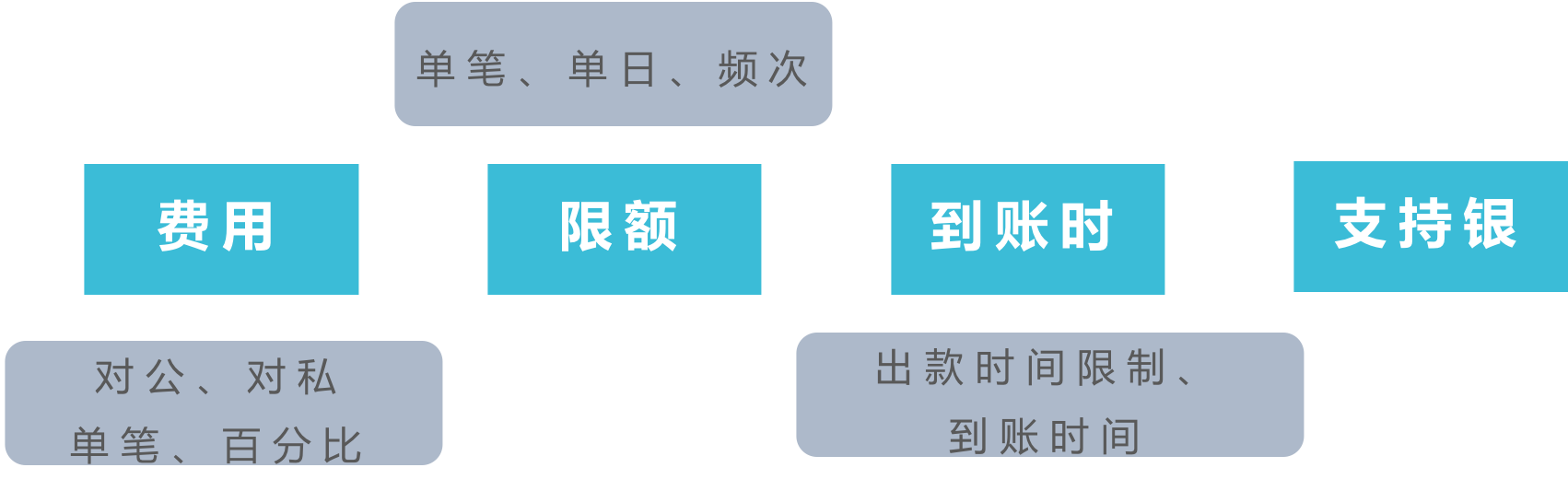 暢捷支付pos機交易時(shí)間(jiān) 暢捷支付pos機晚上(shàng)九點刷不是秒(miǎo)到，暢捷支付刷卡錢(qián)3天不到
