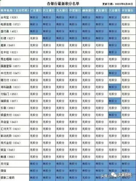暢捷支付pos機是一清機嗎 快訊：龍江銀行(xíng)拉黑(hēi)19家(jiā)支付機構不再給積分，附各大(dà)行(xíng)最新積分規則