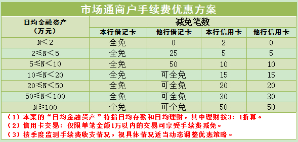 暢捷支付刷卡機怎麽用_暢捷支付pos機怎麽聯網_暢捷支付pos機到賬快嗎